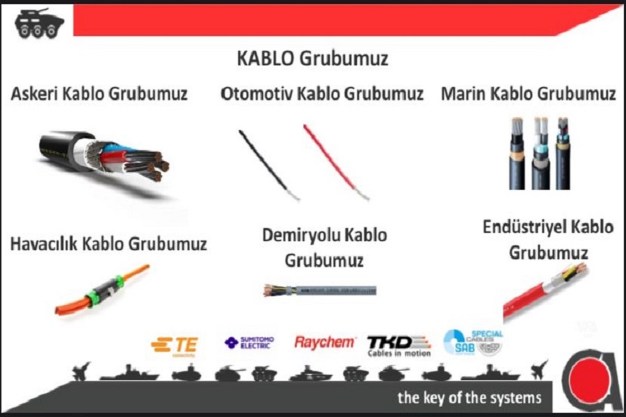 Kablo Grubu